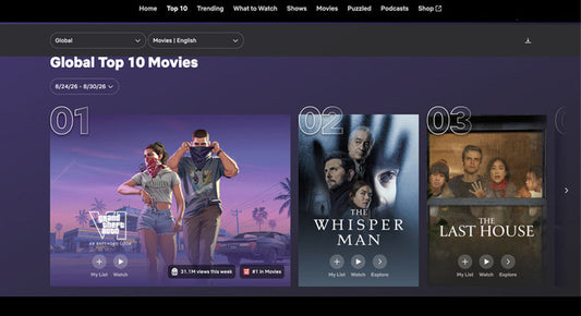 ตัวอย่าง GTA VI บน Netflix มียอดดูสูงถึง 31 ล้านครั้ง ในช่วงฉายแบบเอ็กซ์คลูซีฟ 6 ชั่วโมงแรก