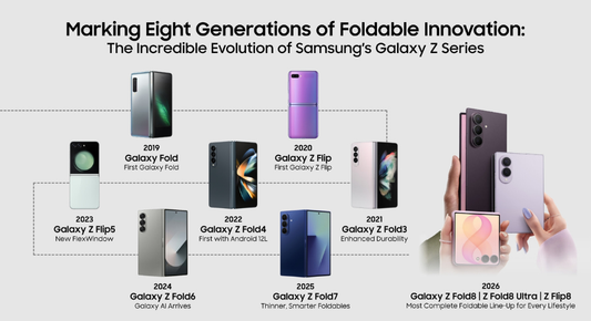 เจาะวิวัฒนาการ Samsung Galaxy Z Series ผู้บุกเบิกและผู้นำสมาร์ทโฟนจอพับ