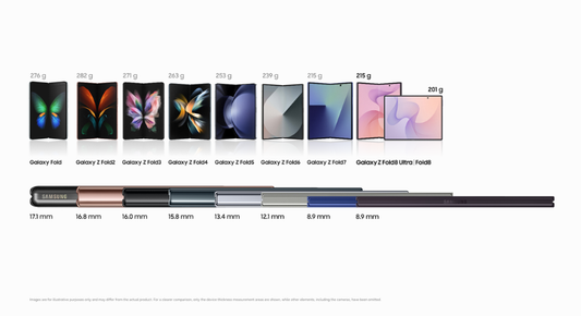 Samsung จาก 253 กรัม สู่ 201 กรัม: มือถือจอพับที่เบาที่สุดในโลก