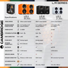 Cambridge Audio L/R S ลำโพง Active กำลังขับ 100W มีบลูทูธ ประกันศูนย์ไทย