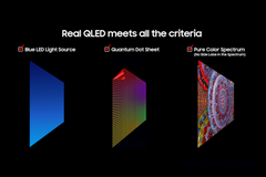 Samsung 43 นิ้ว QLED Q7F4 4K Tizen OS SMART TV (2025) Q7F Series รับประกันศูนย์ไทย