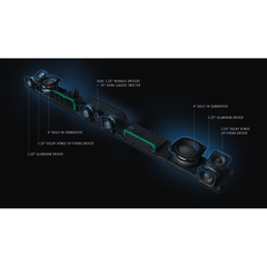 Klipsch Flexus Core 200 3.1.2 CH Dolby Atmos Sound Bar ลำโพงซาวด์บาร์ รับประกันศูนย์ไทย